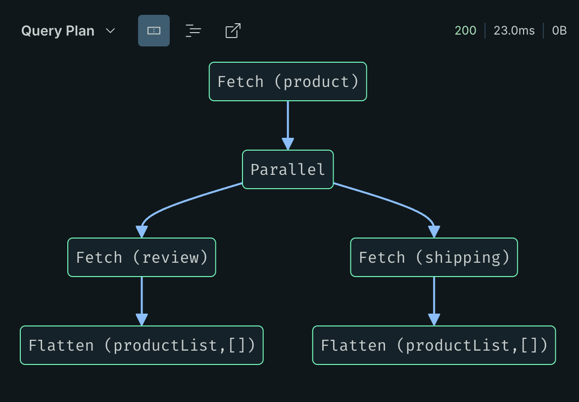 graphql-federation-query-plan